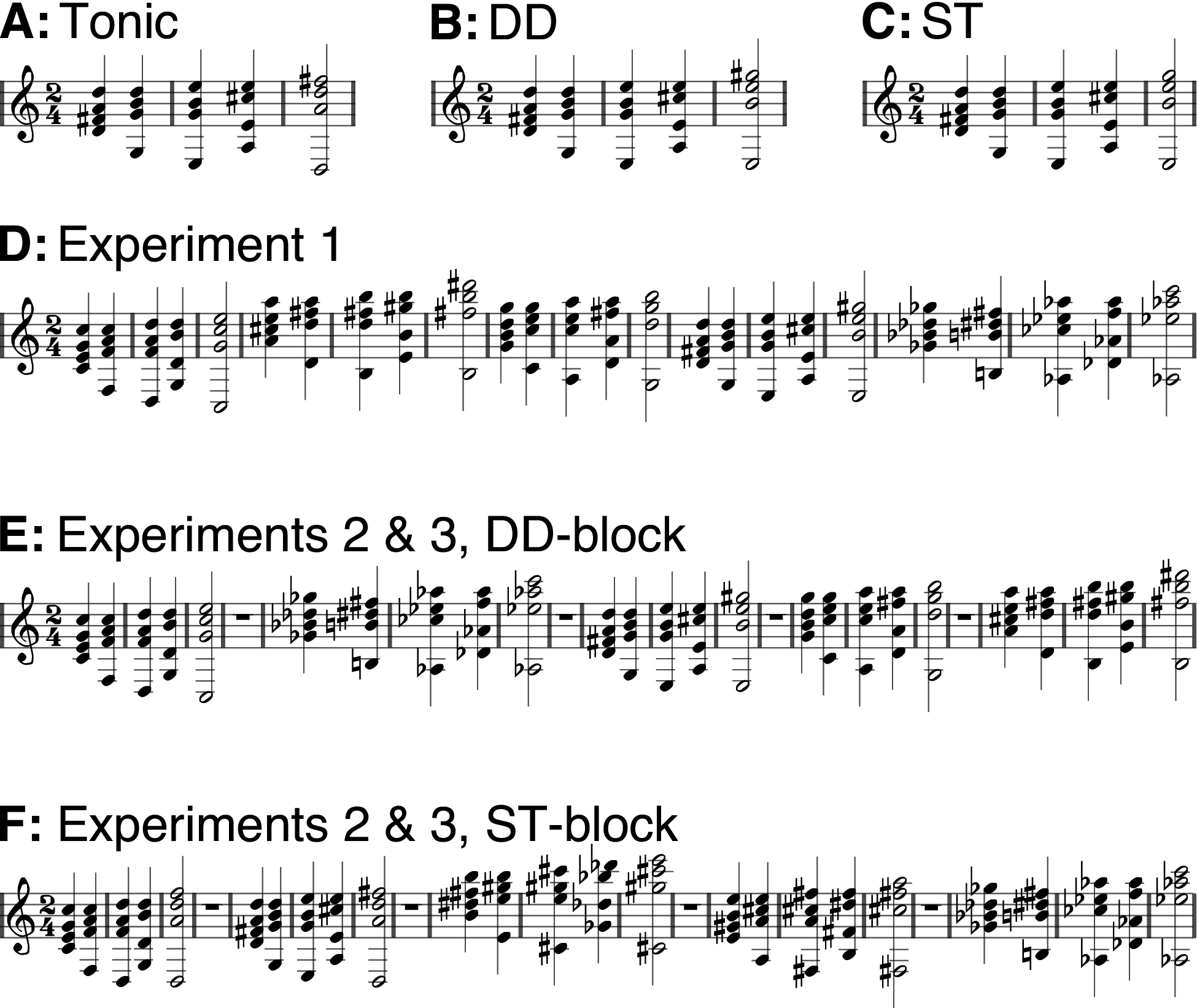 Chord-Sequences