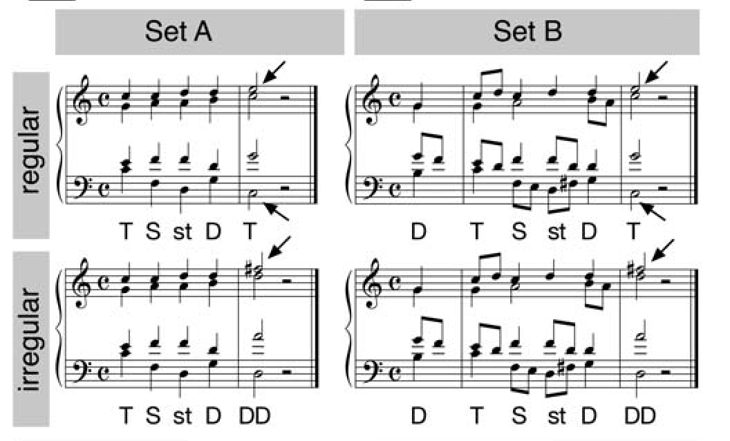 homo+polyphonic_stimuli